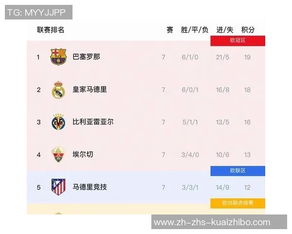 全面解析皇家马德里本赛季西甲夺冠之路与阵容实力分析